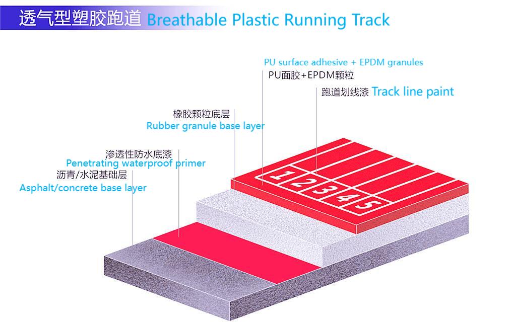 透气跑道结构图