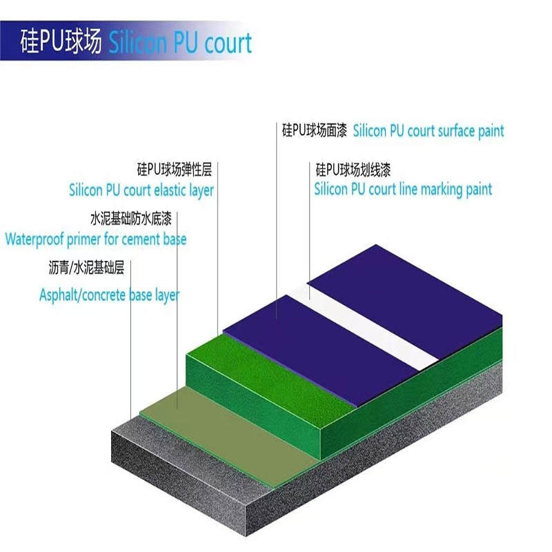 silicon PU basketball court detail