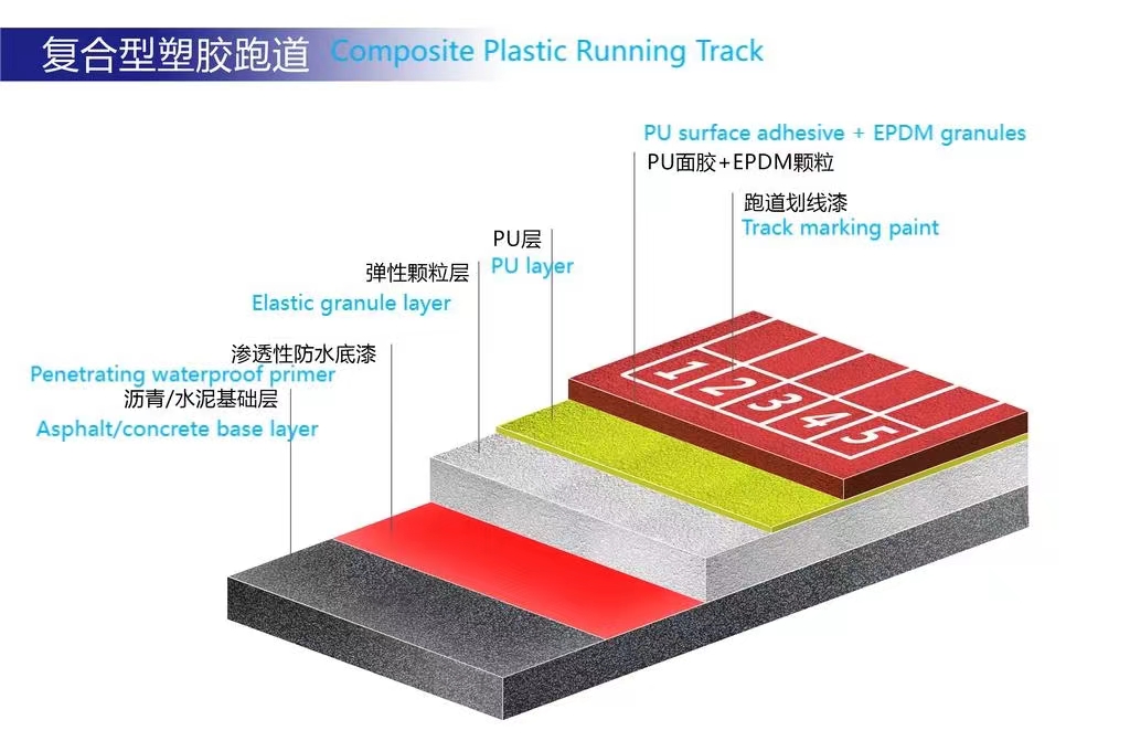 复合跑道结构图