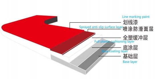Full PU Running Track, high quality! High standard!
