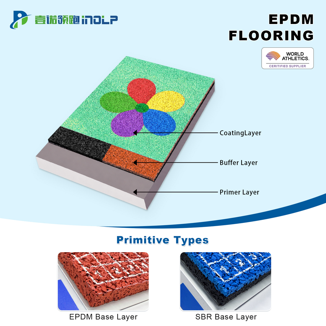 EPDM Rubber Running Track System with PU Binder