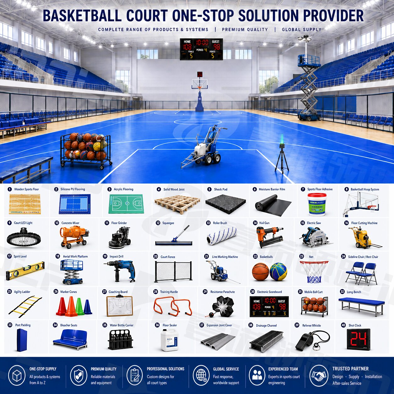Basketball Court One‑Stop Solution: Build Your Ideal Venue From A‑Z