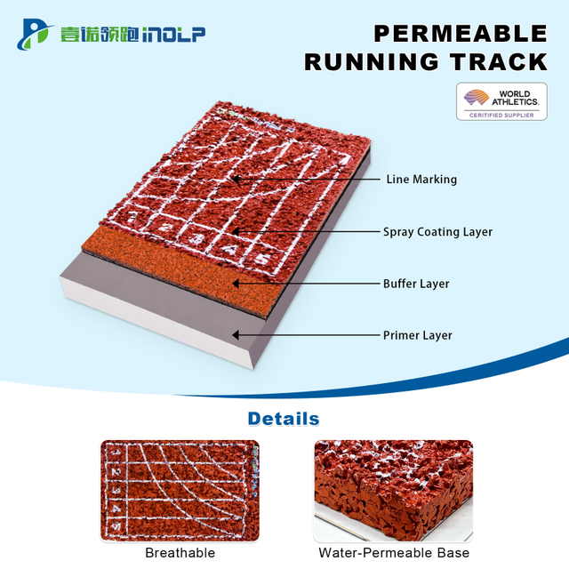 Air-Permeable EPDM Running Track System