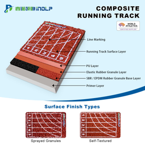 Composite Synthetic Running Track System