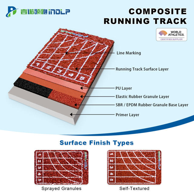 Composite Synthetic Running Track System