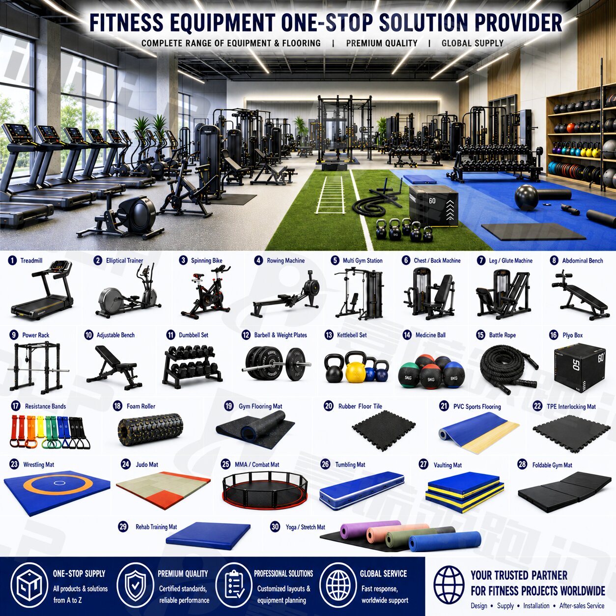 Fitness Equipment One‑Stop Solution for Your Gym Project